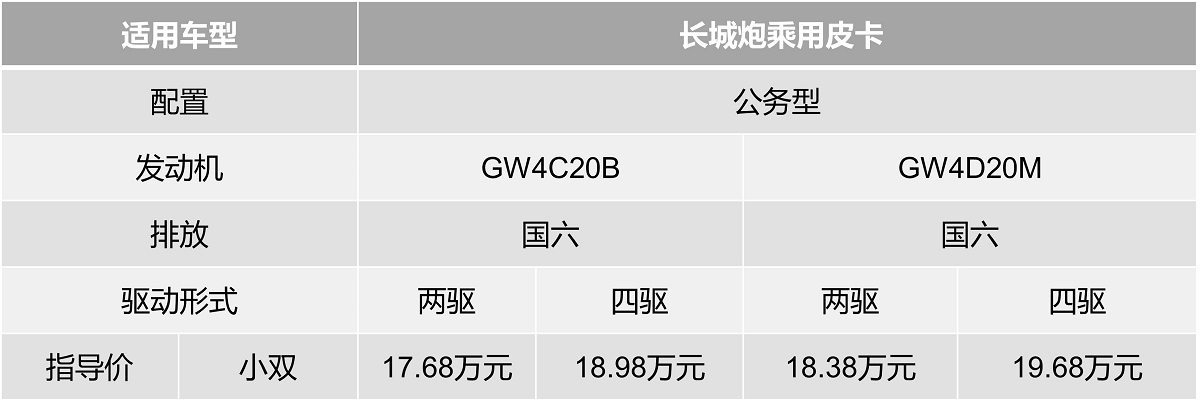 行业用车 房车 工程车 执法用车 长城皮卡官网